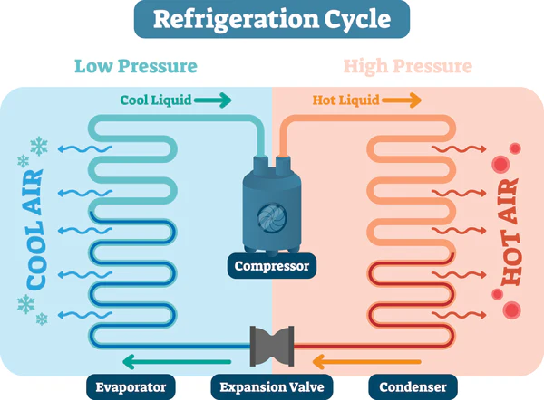 Air Conditioner Refrigeration Cycle